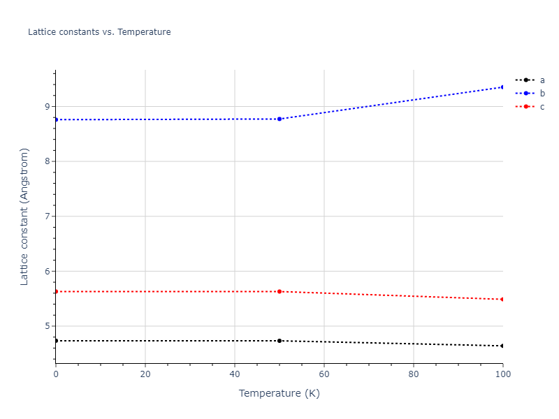 2019--Mendelev-M-I--Cu-Zr--LAMMPS--ipr1/mdsolid.CuZr2.oqmd-756644.715ef025.a