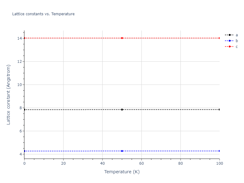 2019--Mendelev-M-I--Cu-Zr--LAMMPS--ipr1/mdsolid.CuZr2.oqmd-756645.bd12c129.a