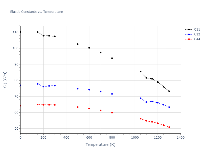 2019--Mendelev-M-I--Cu-Zr--LAMMPS--ipr1//mdsolid.Zr.A1--Cu--fcc.5fb3fe94.Cij