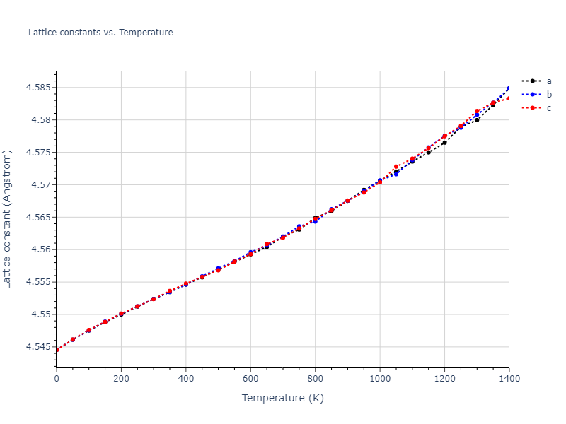 2019--Mendelev-M-I--Cu-Zr--LAMMPS--ipr1/mdsolid.Zr.A1--Cu--fcc.5fb3fe94.a