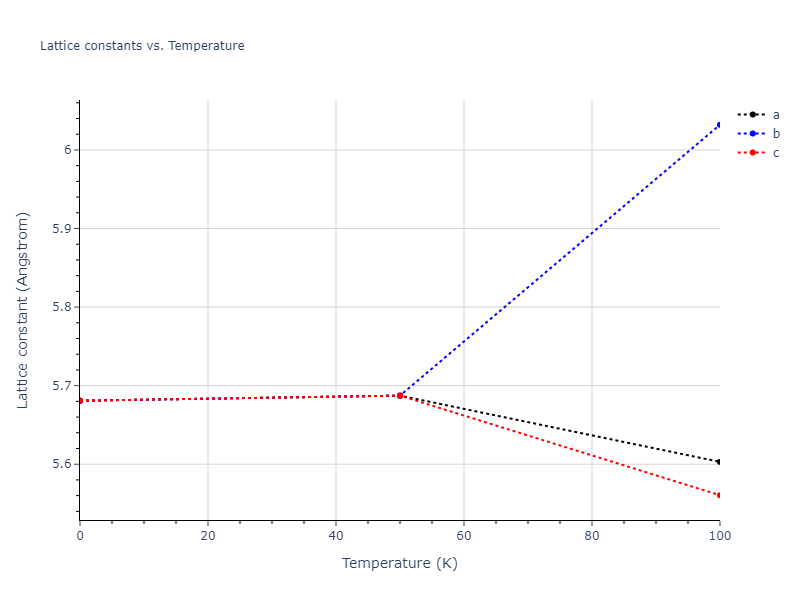 2019--Mendelev-M-I--Cu-Zr--LAMMPS--ipr1/mdsolid.Zr.A15--beta-W.ecb94a0b.a