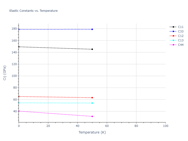 2019--Mendelev-M-I--Cu-Zr--LAMMPS--ipr1//mdsolid.Zr.A3'--alpha-La--double-hcp.99403d90.Cij