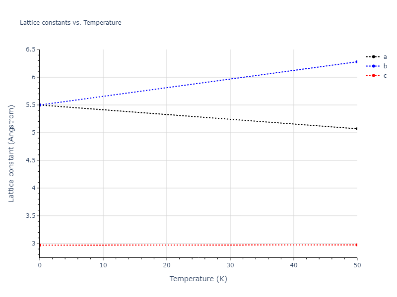 2019--Mendelev-M-I--Cu-Zr--LAMMPS--ipr1/mdsolid.Zr.A5--beta-Sn.8f3ef3f9.a