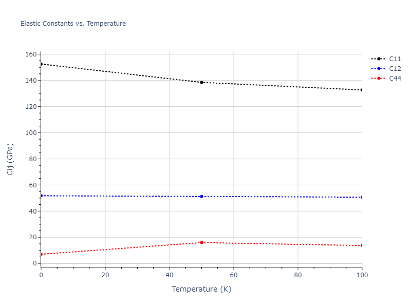 2019--Mendelev-M-I--Cu-Zr--LAMMPS--ipr1//mdsolid.Zr.oqmd-1214856.c67b0b3b.Cij