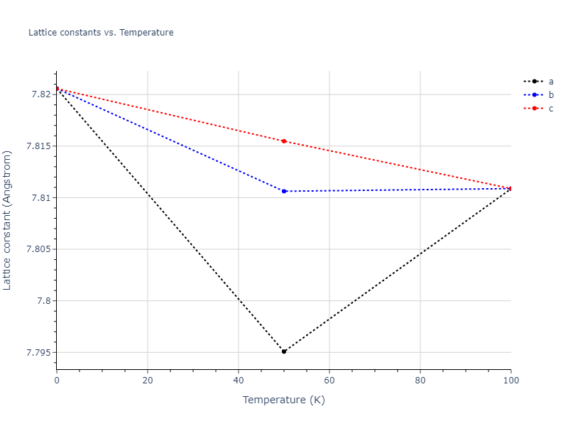 2019--Mendelev-M-I--Cu-Zr--LAMMPS--ipr1/mdsolid.Zr.oqmd-1214945.7845d923.a