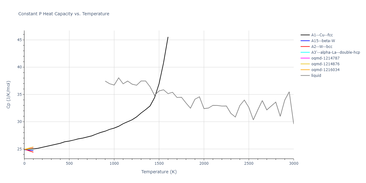 2019--Mendelev-M-I--Cu-Zr--LAMMPS--ipr1/mdthermo.Cu.Cp