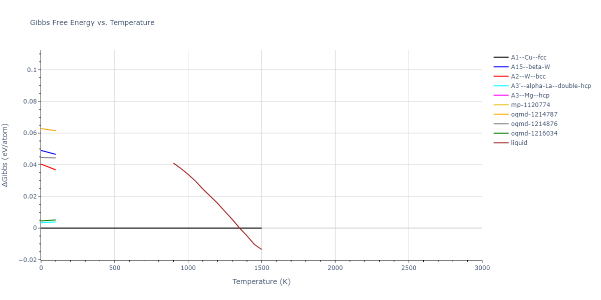 2019--Mendelev-M-I--Cu-Zr--LAMMPS--ipr1/mdthermo.Cu.G