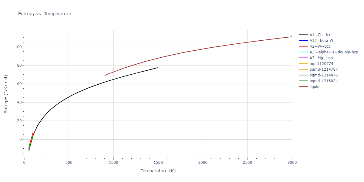2019--Mendelev-M-I--Cu-Zr--LAMMPS--ipr1/mdthermo.Cu.S
