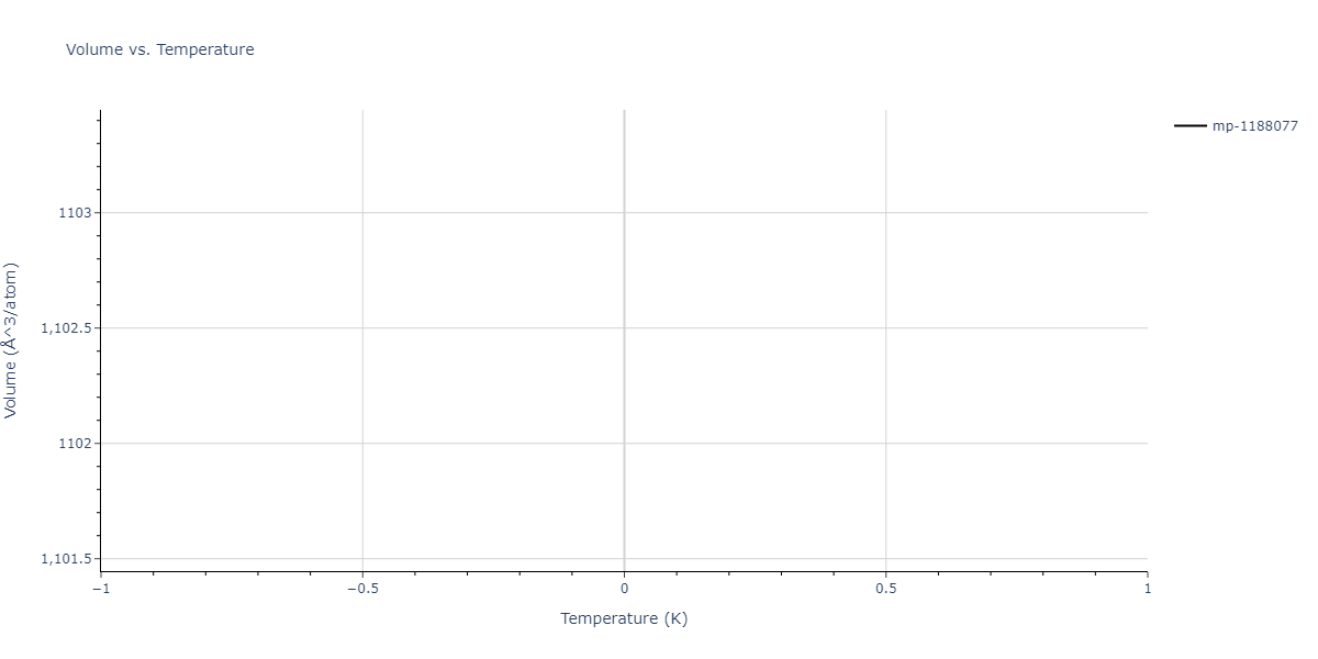 2019--Mendelev-M-I--Cu-Zr--LAMMPS--ipr1/mdthermo.Cu10Zr7.V