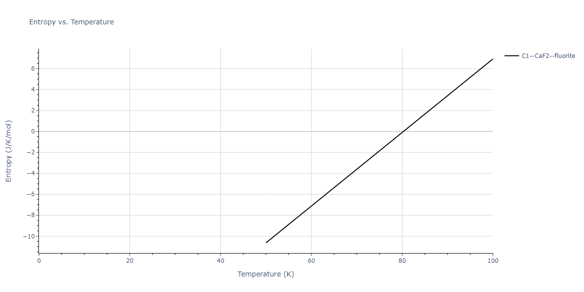 2019--Mendelev-M-I--Cu-Zr--LAMMPS--ipr1/mdthermo.Cu2Zr.S