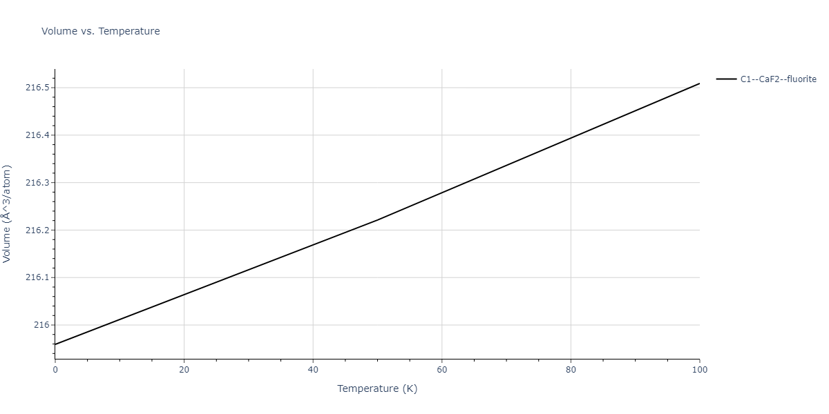 2019--Mendelev-M-I--Cu-Zr--LAMMPS--ipr1/mdthermo.Cu2Zr.V