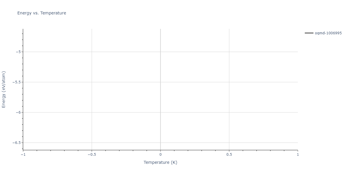 2019--Mendelev-M-I--Cu-Zr--LAMMPS--ipr1/mdthermo.Cu2Zr5.U