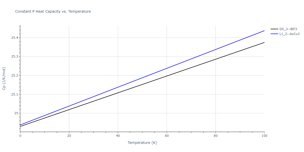 2019--Mendelev-M-I--Cu-Zr--LAMMPS--ipr1/mdthermo.Cu3Zr.Cp
