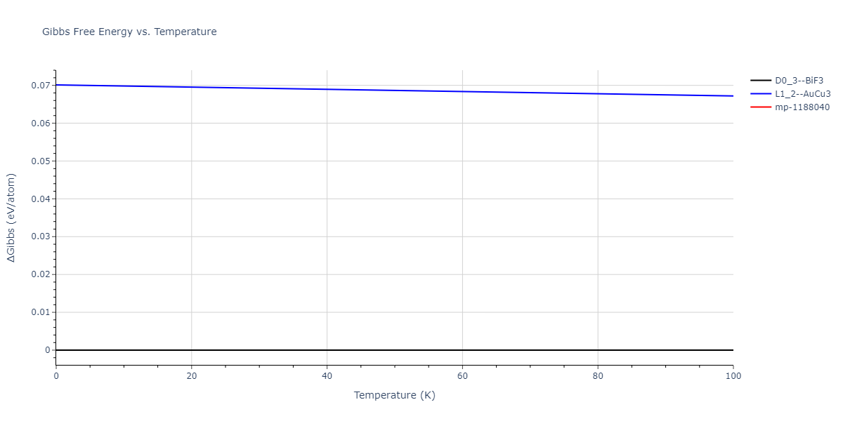 2019--Mendelev-M-I--Cu-Zr--LAMMPS--ipr1/mdthermo.Cu3Zr.G