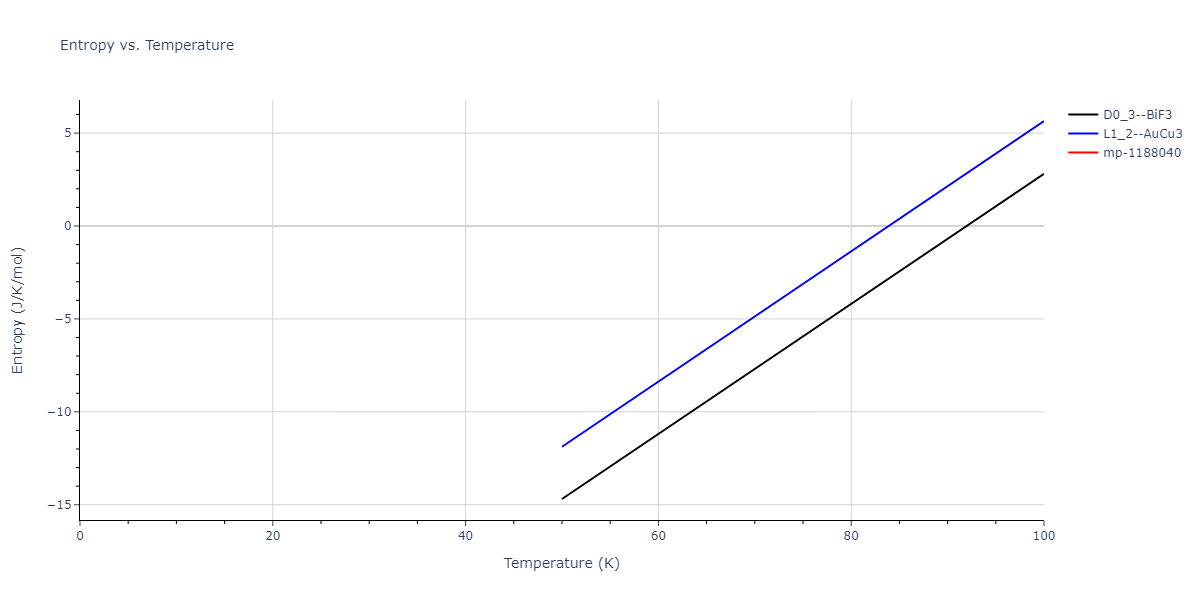 2019--Mendelev-M-I--Cu-Zr--LAMMPS--ipr1/mdthermo.Cu3Zr.S