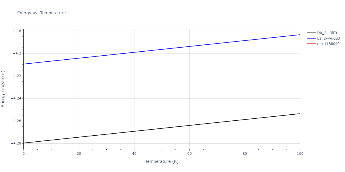 2019--Mendelev-M-I--Cu-Zr--LAMMPS--ipr1/mdthermo.Cu3Zr.U