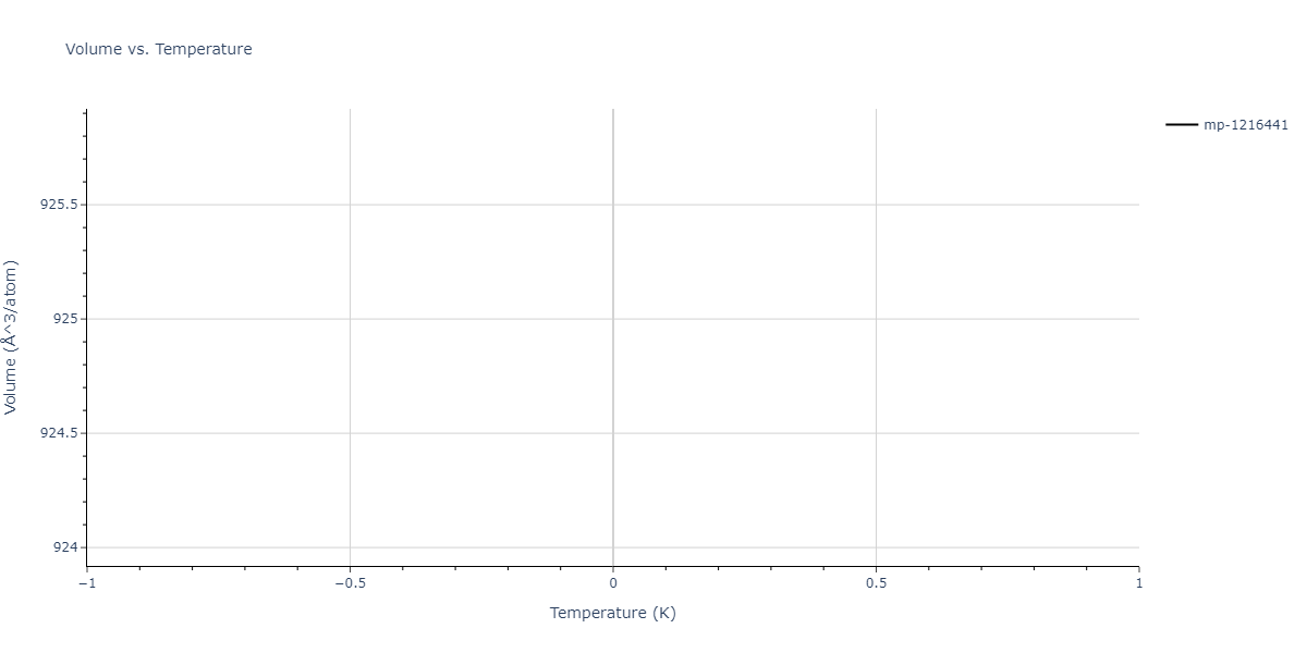 2019--Mendelev-M-I--Cu-Zr--LAMMPS--ipr1/mdthermo.Cu51Zr14.V