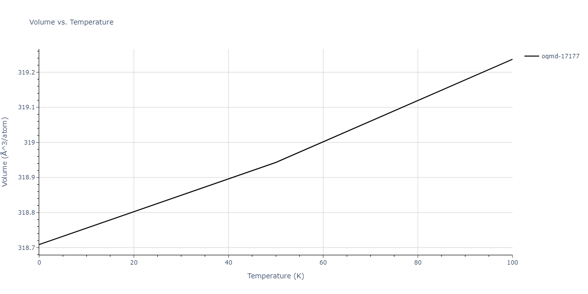 2019--Mendelev-M-I--Cu-Zr--LAMMPS--ipr1/mdthermo.Cu5Zr.V