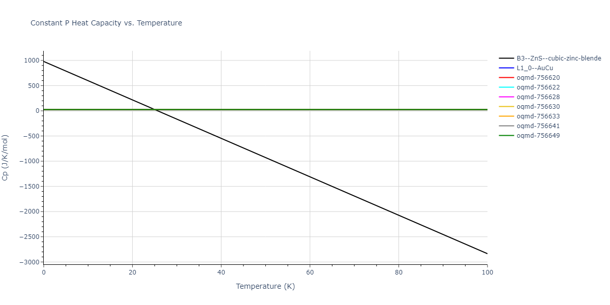 2019--Mendelev-M-I--Cu-Zr--LAMMPS--ipr1/mdthermo.CuZr.Cp