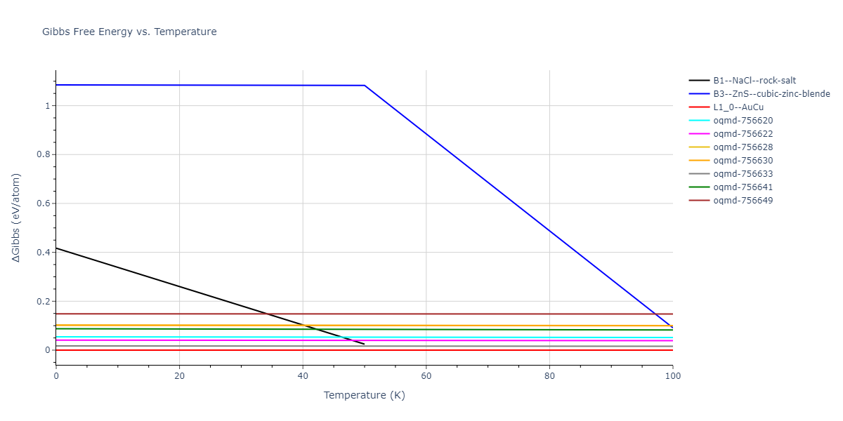 2019--Mendelev-M-I--Cu-Zr--LAMMPS--ipr1/mdthermo.CuZr.G