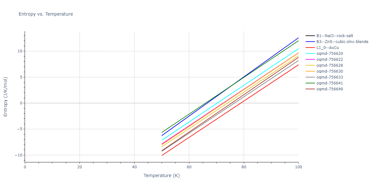 2019--Mendelev-M-I--Cu-Zr--LAMMPS--ipr1/mdthermo.CuZr.S