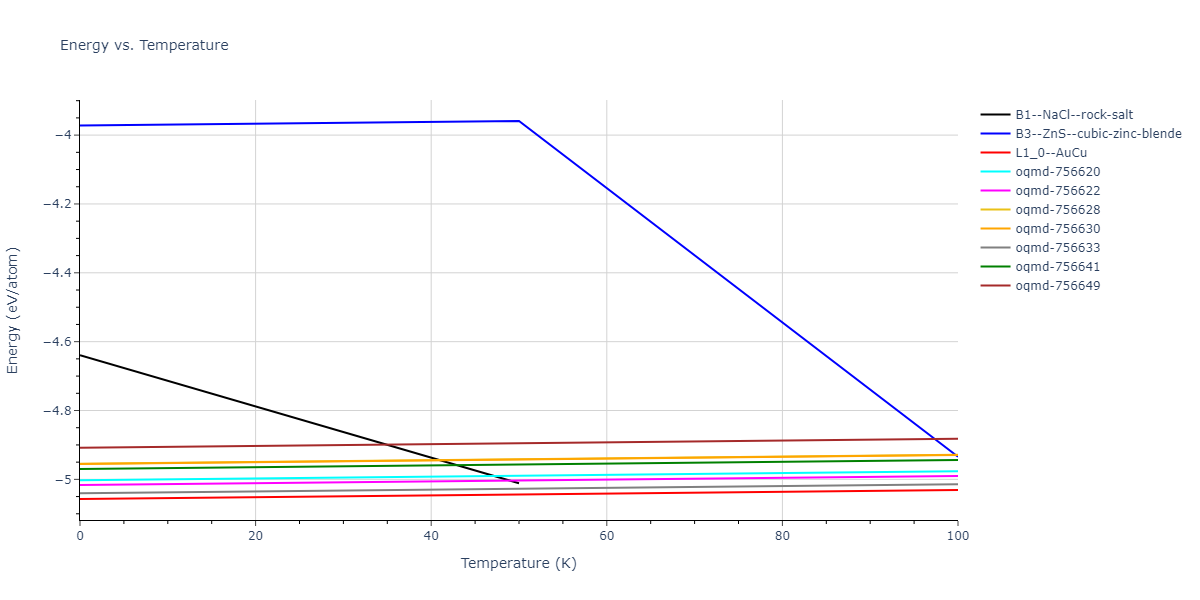2019--Mendelev-M-I--Cu-Zr--LAMMPS--ipr1/mdthermo.CuZr.U