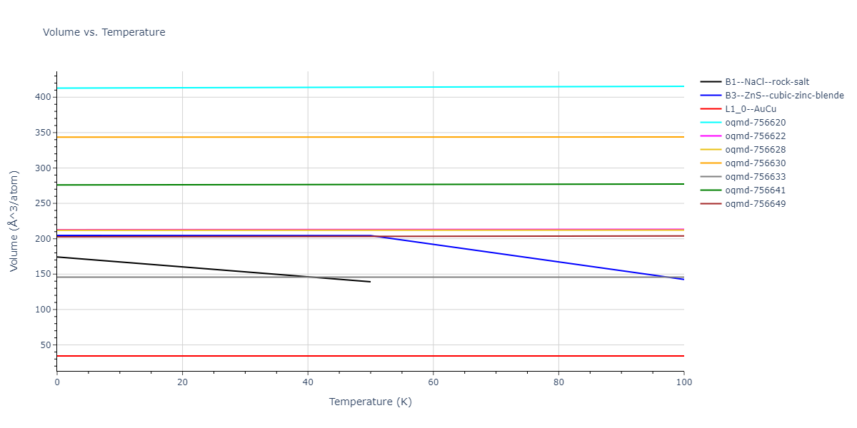 2019--Mendelev-M-I--Cu-Zr--LAMMPS--ipr1/mdthermo.CuZr.V