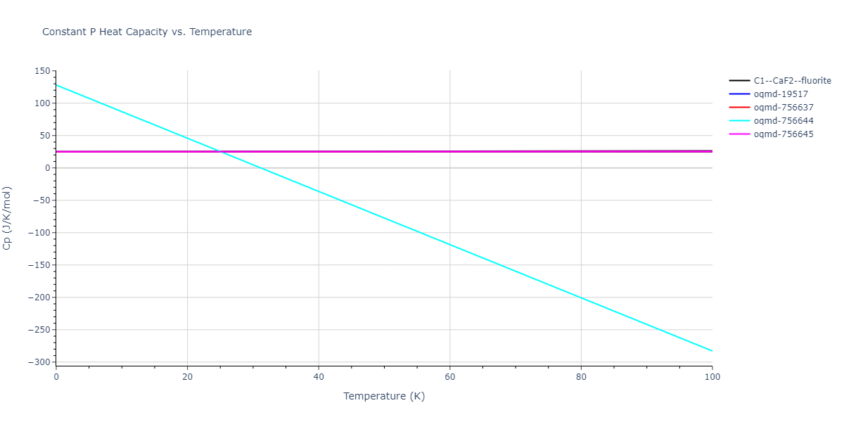2019--Mendelev-M-I--Cu-Zr--LAMMPS--ipr1/mdthermo.CuZr2.Cp