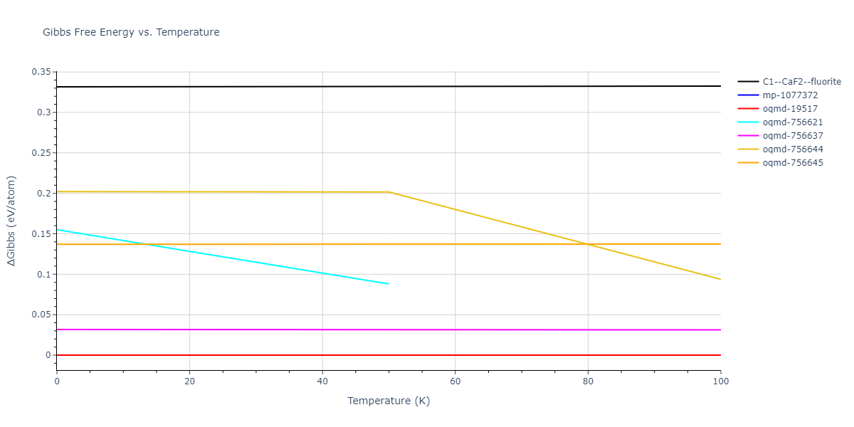 2019--Mendelev-M-I--Cu-Zr--LAMMPS--ipr1/mdthermo.CuZr2.G