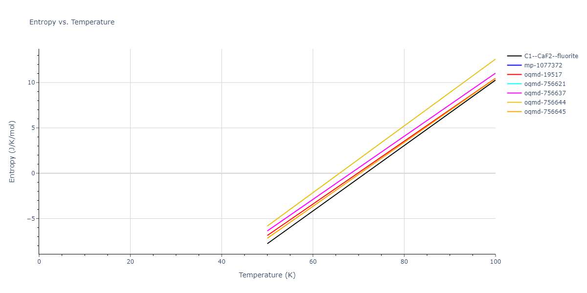 2019--Mendelev-M-I--Cu-Zr--LAMMPS--ipr1/mdthermo.CuZr2.S