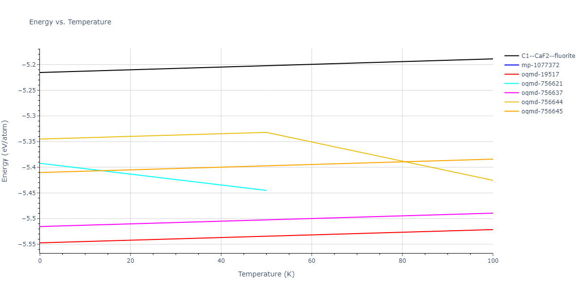 2019--Mendelev-M-I--Cu-Zr--LAMMPS--ipr1/mdthermo.CuZr2.U