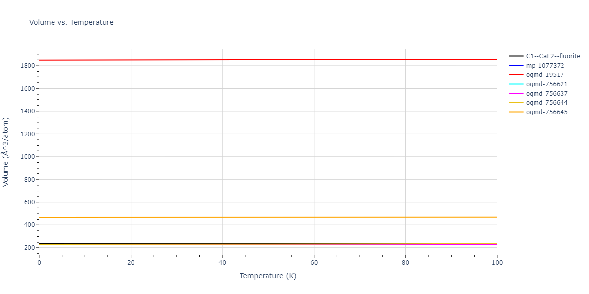 2019--Mendelev-M-I--Cu-Zr--LAMMPS--ipr1/mdthermo.CuZr2.V