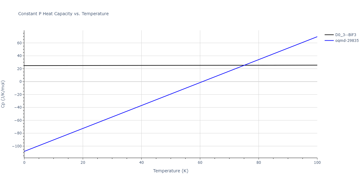 2019--Mendelev-M-I--Cu-Zr--LAMMPS--ipr1/mdthermo.CuZr3.Cp