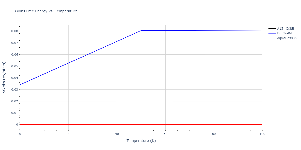 2019--Mendelev-M-I--Cu-Zr--LAMMPS--ipr1/mdthermo.CuZr3.G