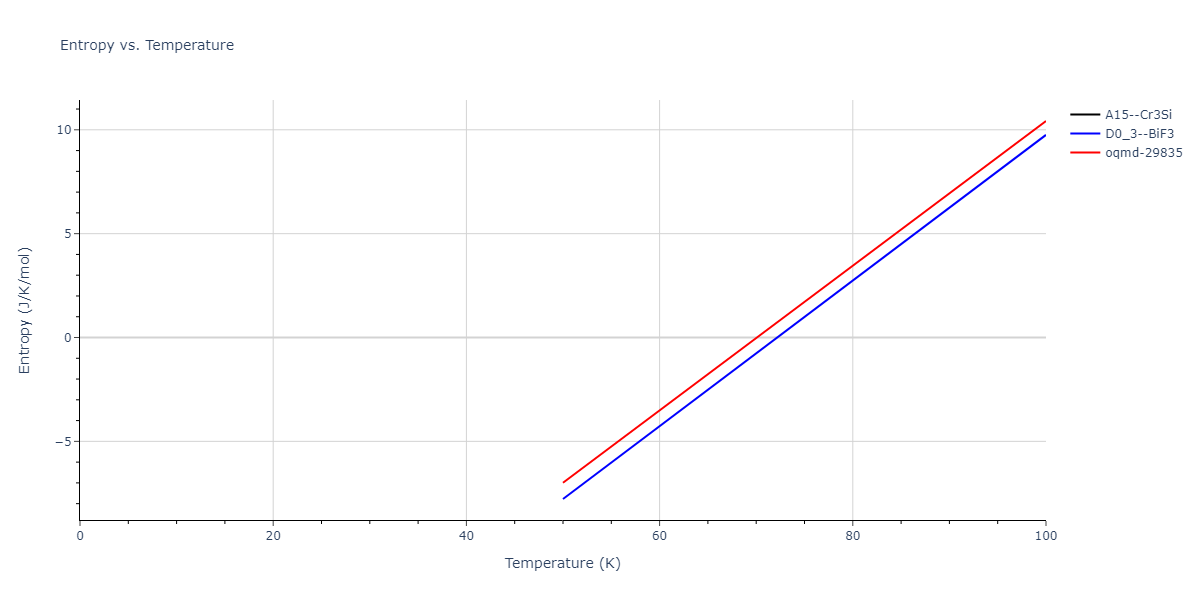 2019--Mendelev-M-I--Cu-Zr--LAMMPS--ipr1/mdthermo.CuZr3.S