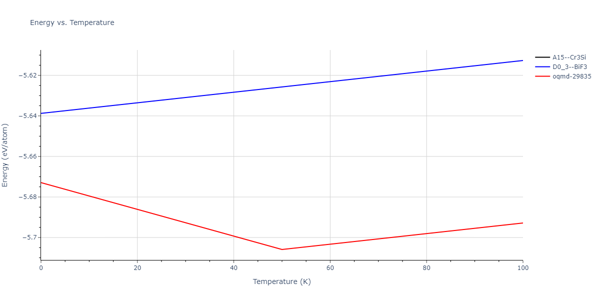 2019--Mendelev-M-I--Cu-Zr--LAMMPS--ipr1/mdthermo.CuZr3.U