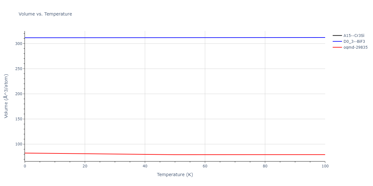 2019--Mendelev-M-I--Cu-Zr--LAMMPS--ipr1/mdthermo.CuZr3.V