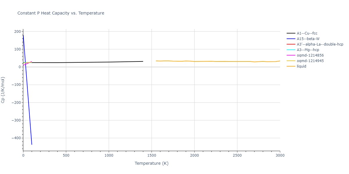 2019--Mendelev-M-I--Cu-Zr--LAMMPS--ipr1/mdthermo.Zr.Cp