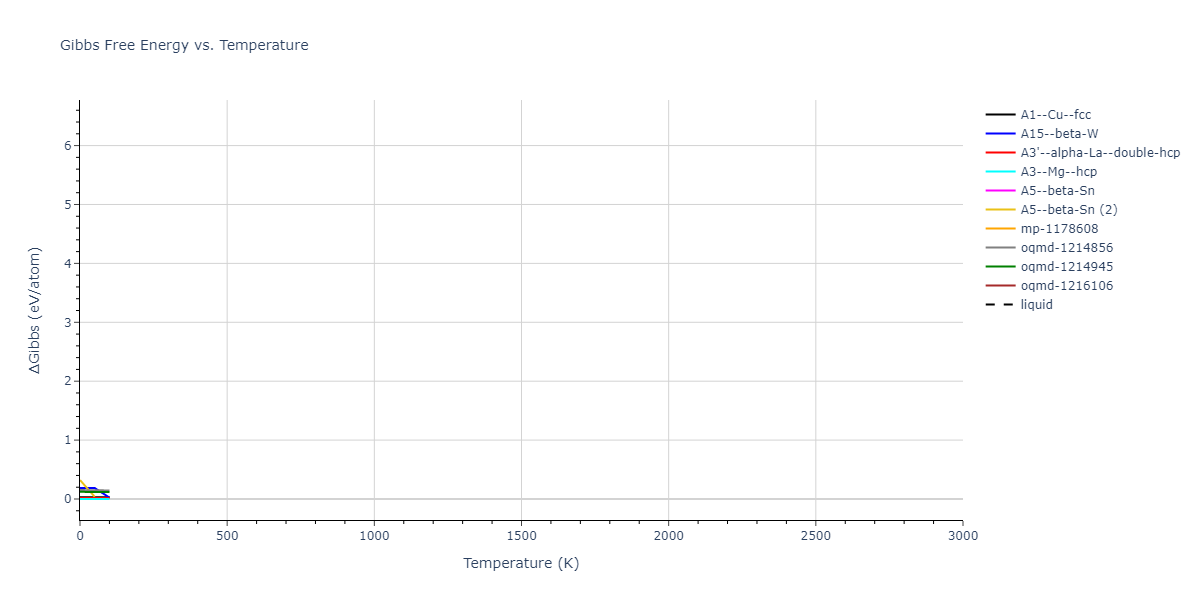 2019--Mendelev-M-I--Cu-Zr--LAMMPS--ipr1/mdthermo.Zr.G