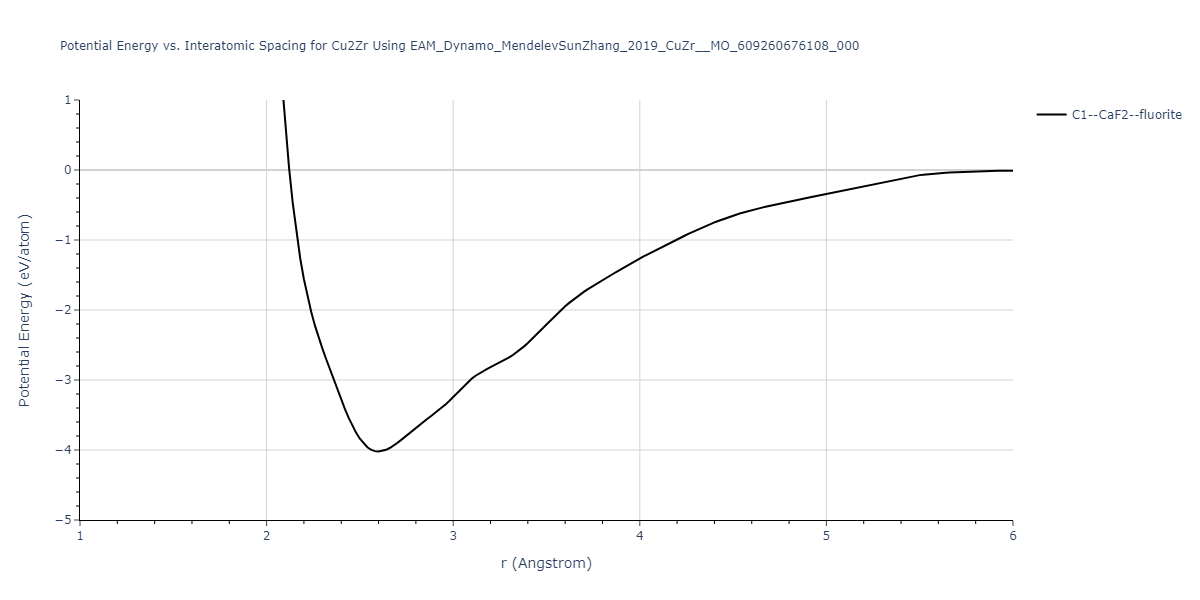 EAM_Dynamo_MendelevSunZhang_2019_CuZr__MO_609260676108_000/EvsR.Cu2Zr
