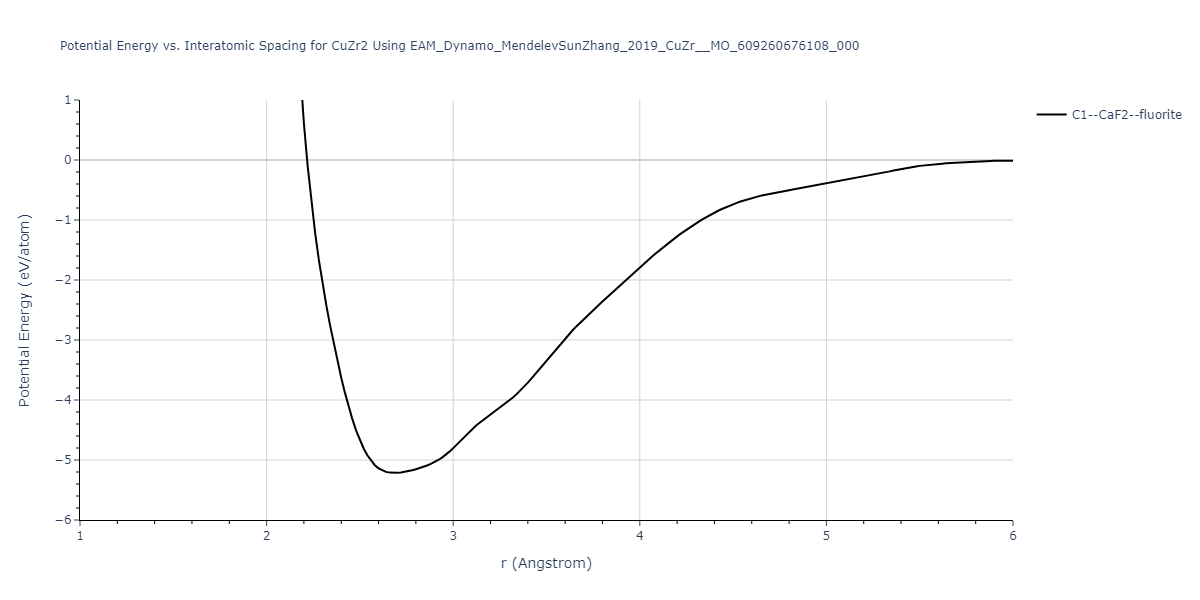 EAM_Dynamo_MendelevSunZhang_2019_CuZr__MO_609260676108_000/EvsR.CuZr2