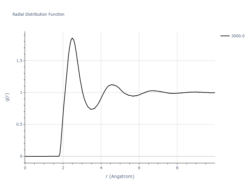 EAM_Dynamo_MendelevSunZhang_2019_CuZr__MO_609260676108_000/mdliquid.Cu.rdf