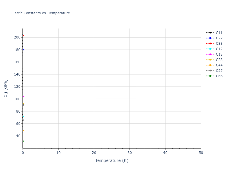 EAM_Dynamo_MendelevSunZhang_2019_CuZr__MO_609260676108_000//mdsolid.CuZr2.oqmd-756621.841cdca8.Cij