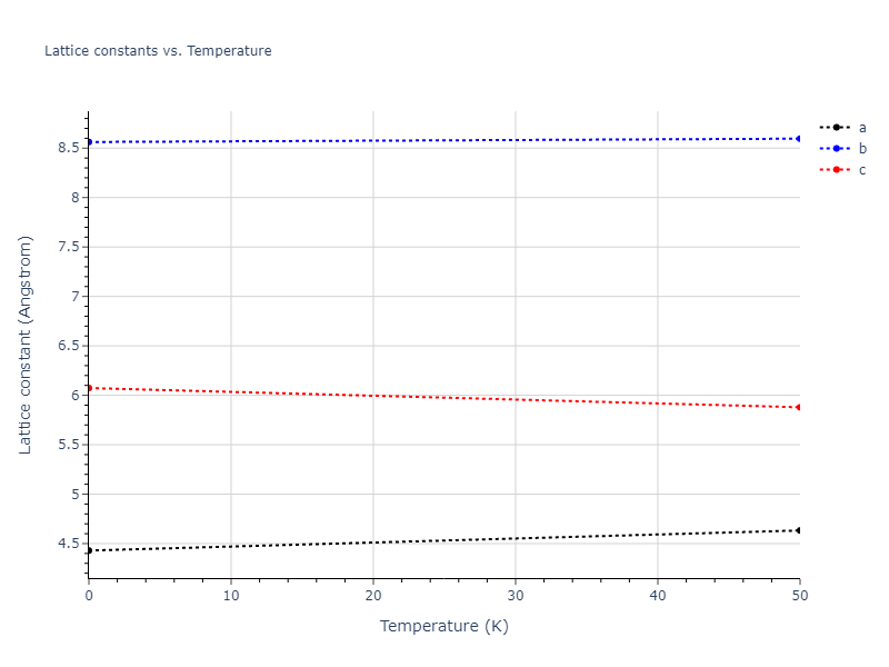 EAM_Dynamo_MendelevSunZhang_2019_CuZr__MO_609260676108_000/mdsolid.CuZr2.oqmd-756621.841cdca8.a