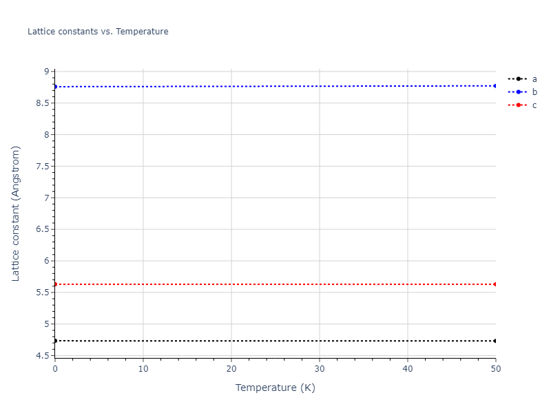 EAM_Dynamo_MendelevSunZhang_2019_CuZr__MO_609260676108_000/mdsolid.CuZr2.oqmd-756644.3e8eded2.a