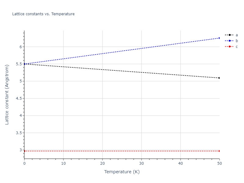 EAM_Dynamo_MendelevSunZhang_2019_CuZr__MO_609260676108_000/mdsolid.Zr.A5--beta-Sn.9c6ded72.a