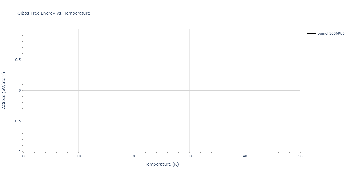 EAM_Dynamo_MendelevSunZhang_2019_CuZr__MO_609260676108_000/mdthermo.Cu2Zr5.G