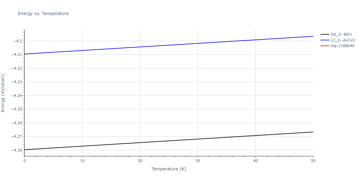EAM_Dynamo_MendelevSunZhang_2019_CuZr__MO_609260676108_000/mdthermo.Cu3Zr.U
