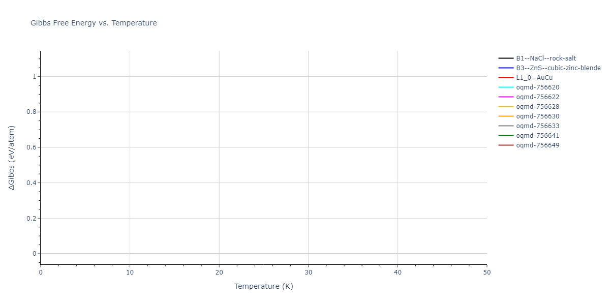 EAM_Dynamo_MendelevSunZhang_2019_CuZr__MO_609260676108_000/mdthermo.CuZr.G