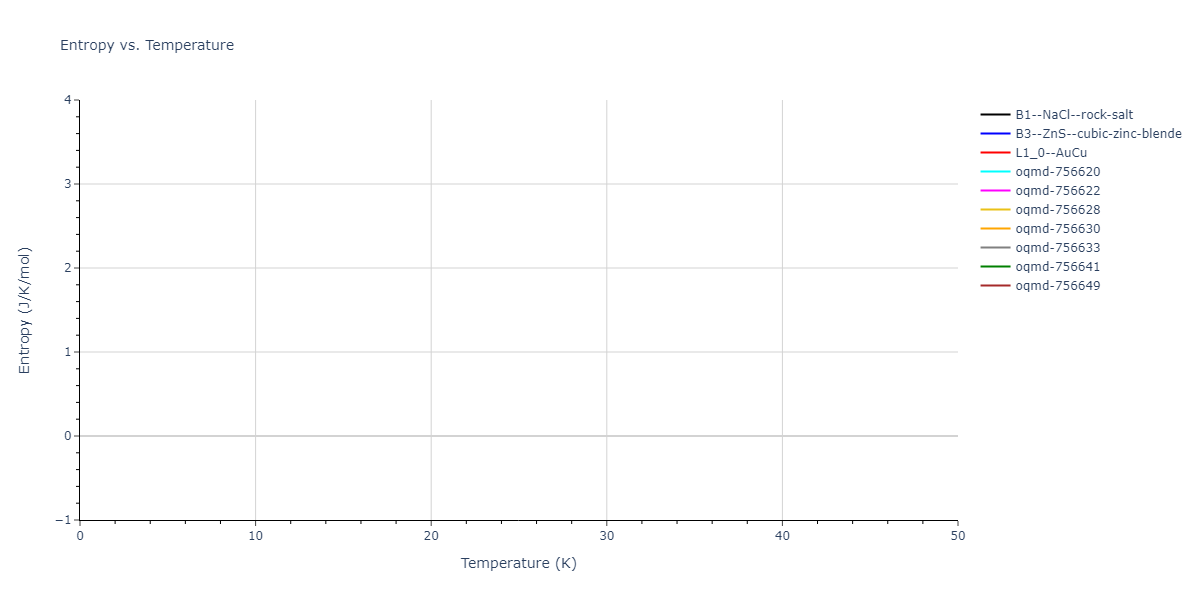 EAM_Dynamo_MendelevSunZhang_2019_CuZr__MO_609260676108_000/mdthermo.CuZr.S